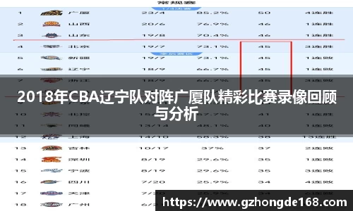 2018年CBA辽宁队对阵广厦队精彩比赛录像回顾与分析