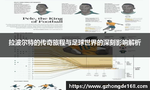 拉波尔特的传奇旅程与足球世界的深刻影响解析